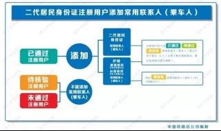 什么叫手机号核验 12306手机号码核验